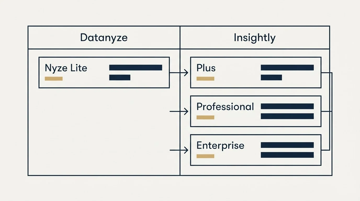 Pricing table: Pricing Comparison (Datanyze, Insightly, Nyze Lite, Plus)