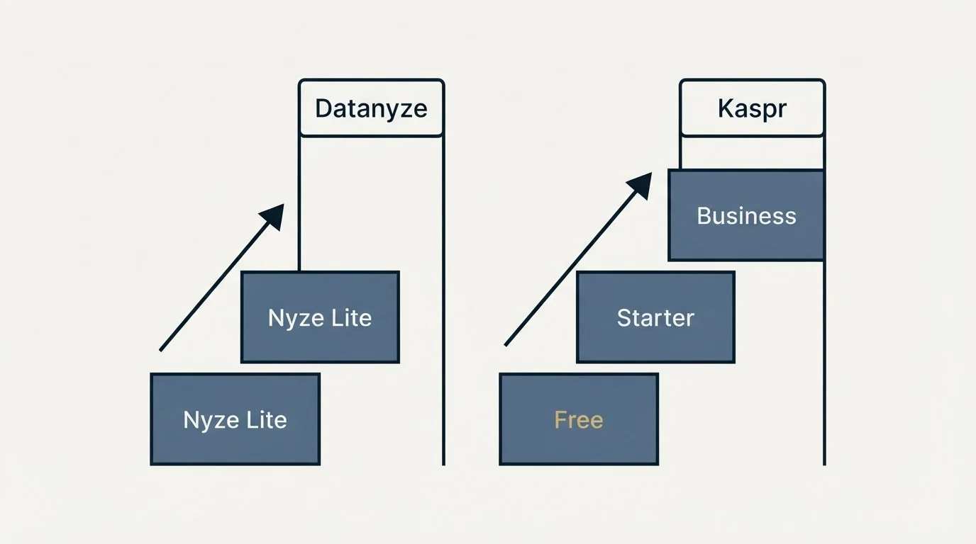 Pricing ladder: Pricing Comparison (Datanyze, Kaspr, Nyze Lite, Free)