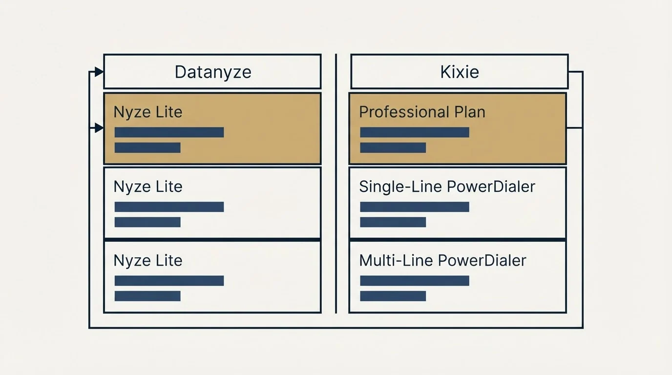 Pricing table: Pricing Comparison (Datanyze, Kixie, Nyze Lite, Professional Plan)
