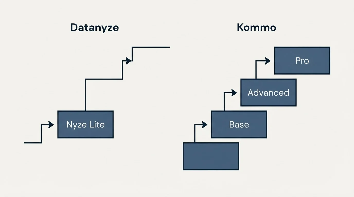 Pricing ladder: Pricing Comparison (Datanyze, Kommo, Nyze Lite, Base)