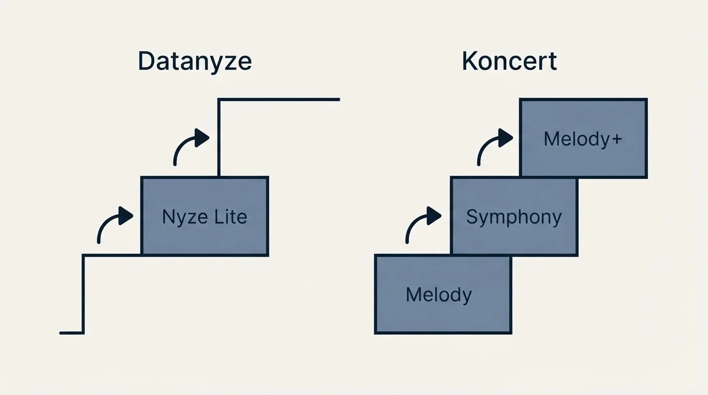 Pricing ladder: Pricing Comparison (Datanyze, Koncert, Nyze Lite, Melody)