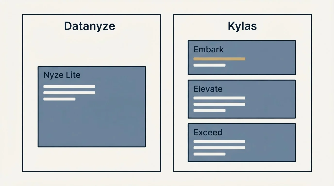 Pricing panels: Pricing Comparison (Datanyze, Kylas, Nyze Lite, Embark)