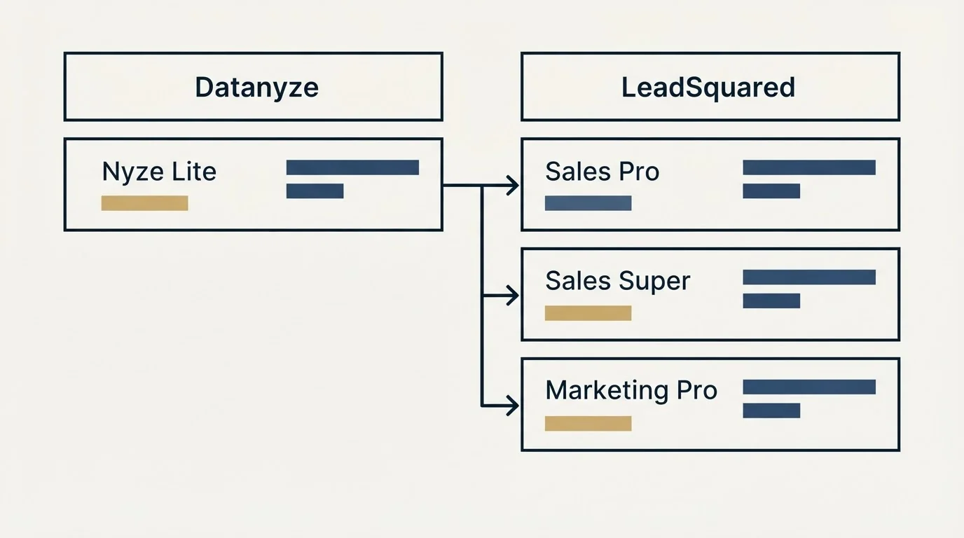 Pricing table: Pricing Comparison (Datanyze, LeadSquared, Nyze Lite, Sales Pro)