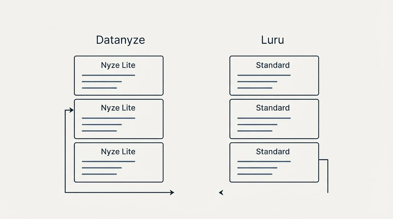 Pricing panels: Pricing Comparison (Datanyze, Luru, Nyze Lite, Standard)