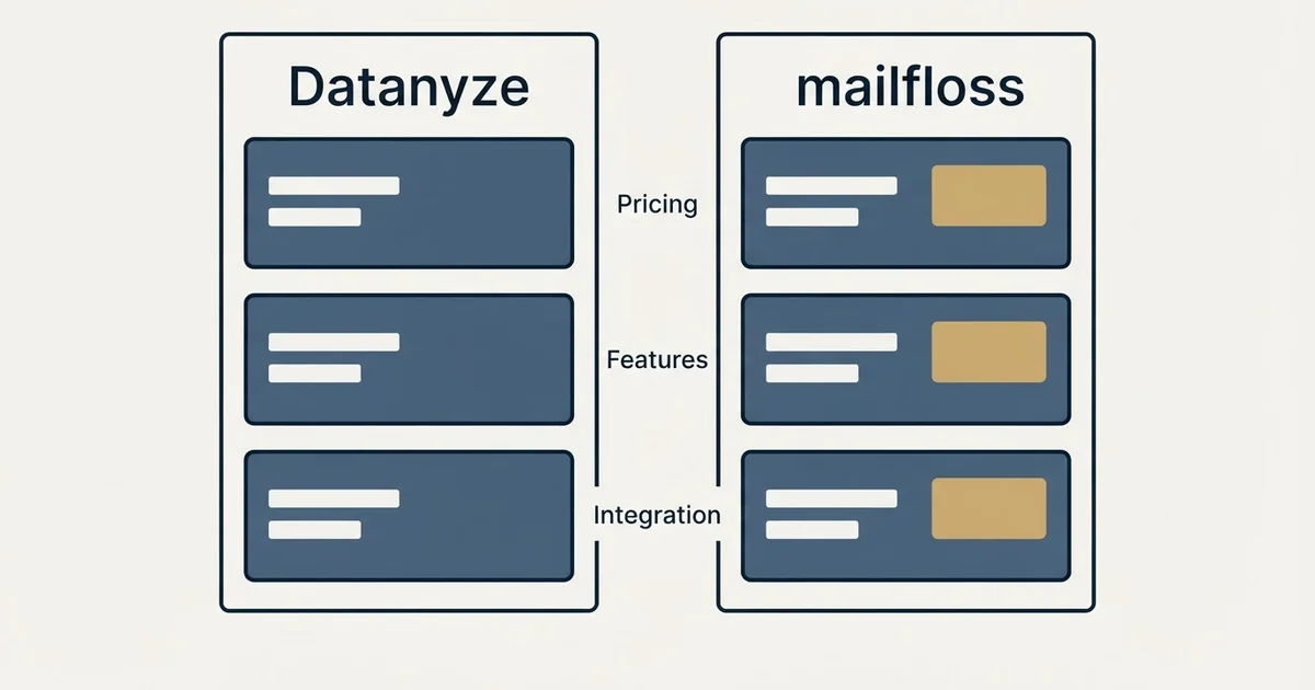 Comparison panel: Datanyze vs mailfloss (Pricing, Features, Integration)