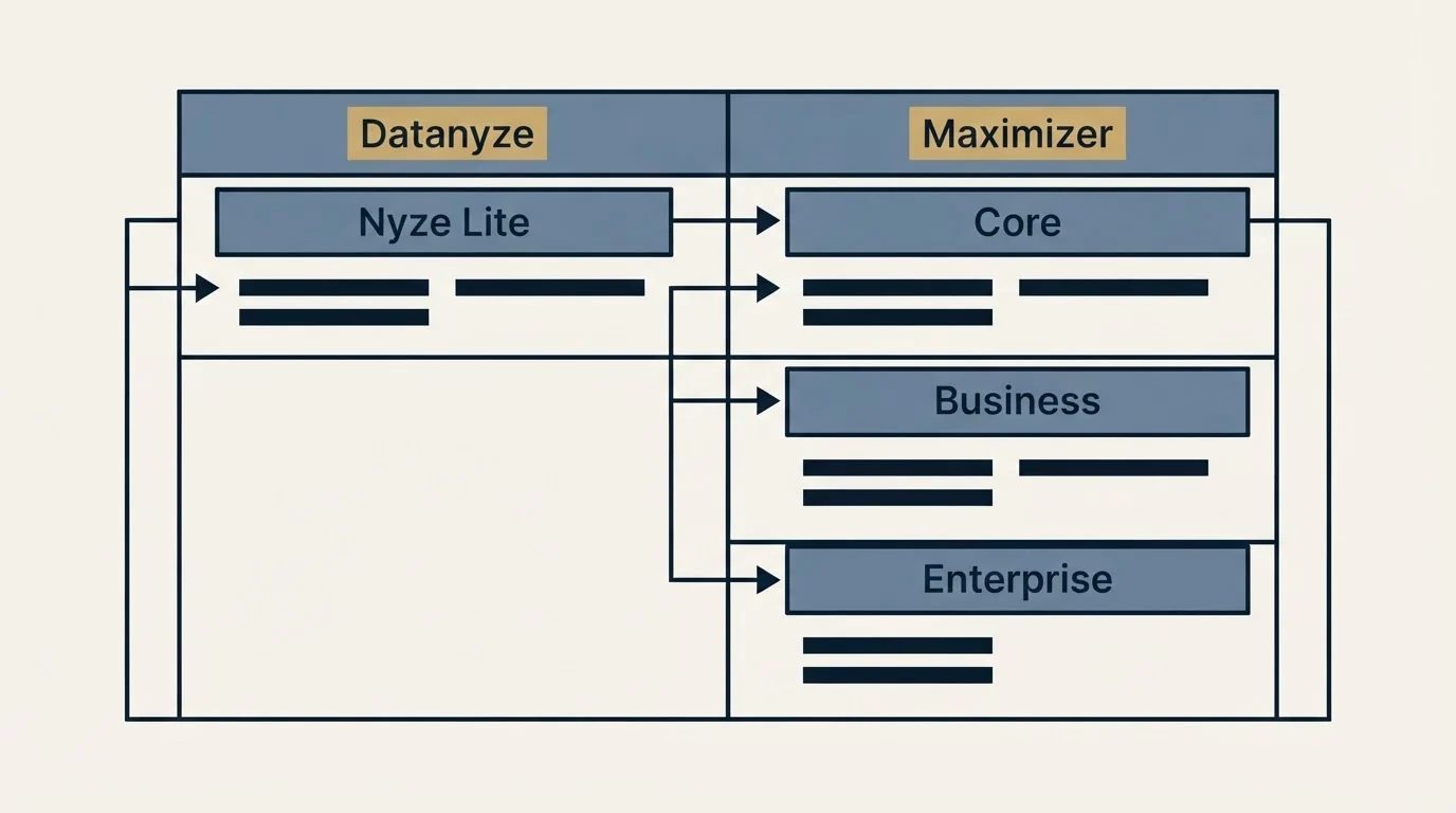 Pricing table: Pricing Comparison (Datanyze, Maximizer, Nyze Lite, Core)