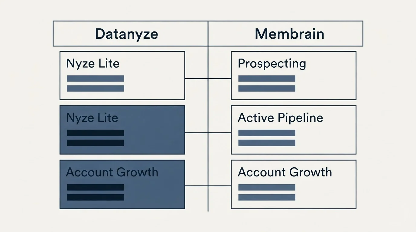 Pricing table: Pricing Comparison (Datanyze, Membrain, Nyze Lite, Prospecting)