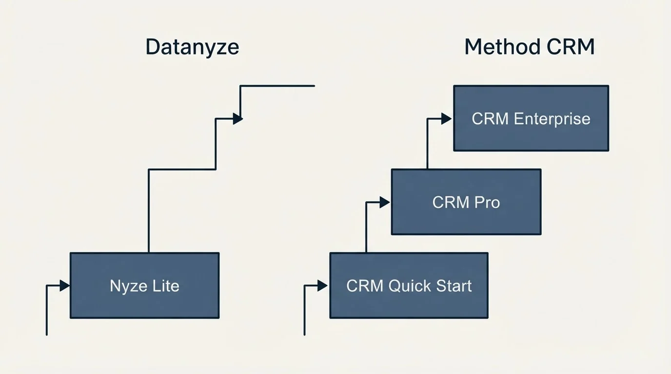 Pricing ladder: Pricing Comparison (Datanyze, Method CRM, Nyze Lite, CRM Quick Start)