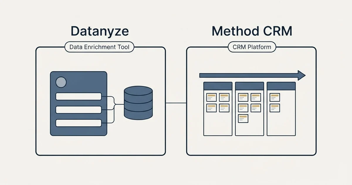 Side-by-side panels: Datanyze vs Method CRM (Data Enrichment Tool, CRM Platform)