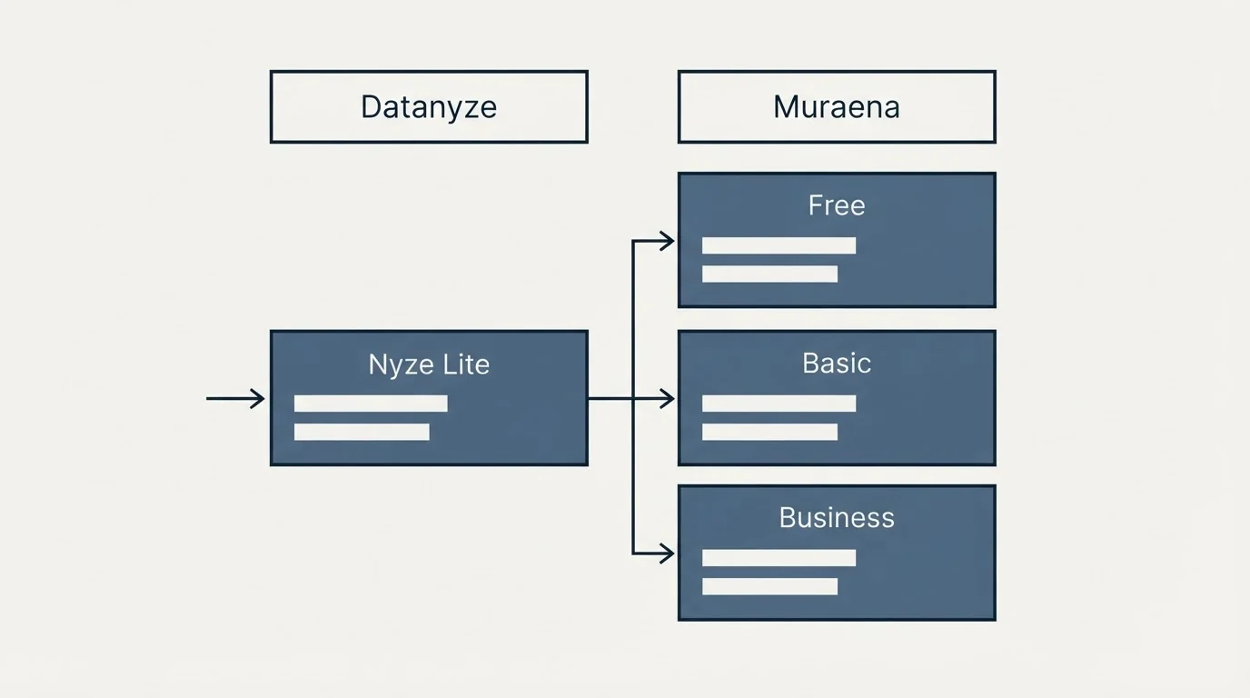 Pricing table: Pricing Comparison (Datanyze, Muraena, Nyze Lite, Free)
