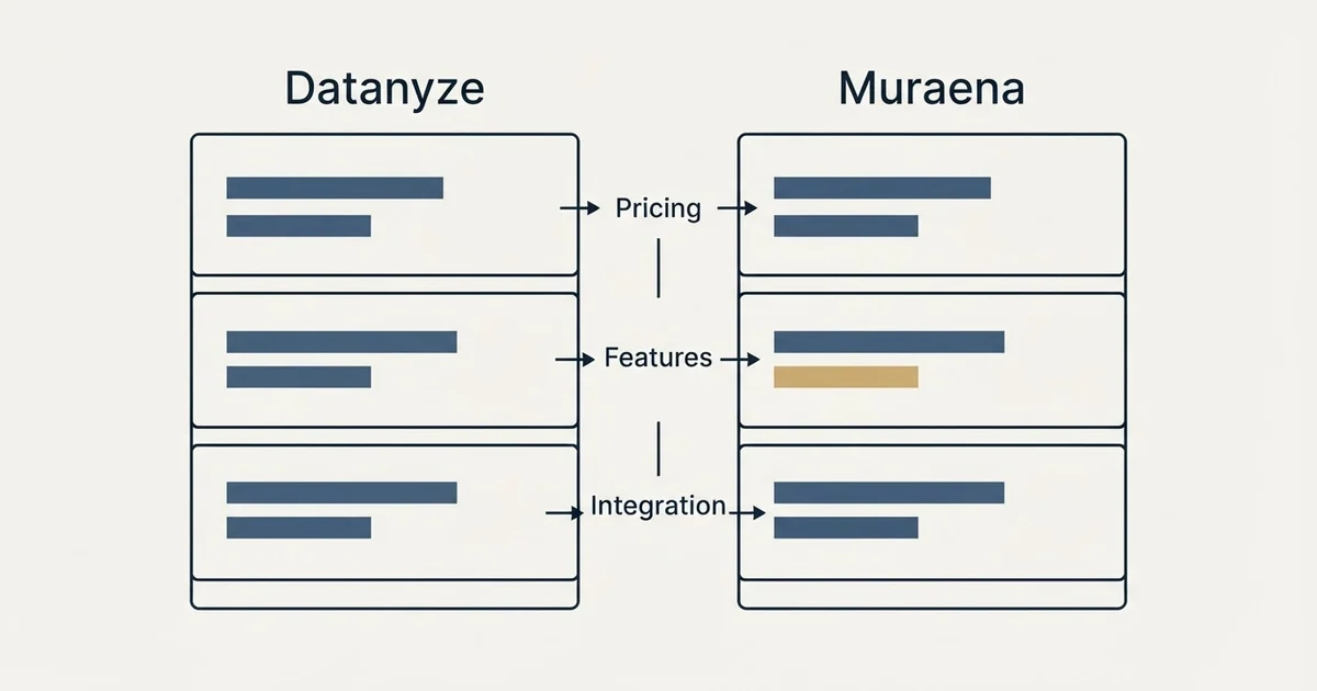 Comparison panel: Datanyze vs Muraena (Pricing, Features, Integration)