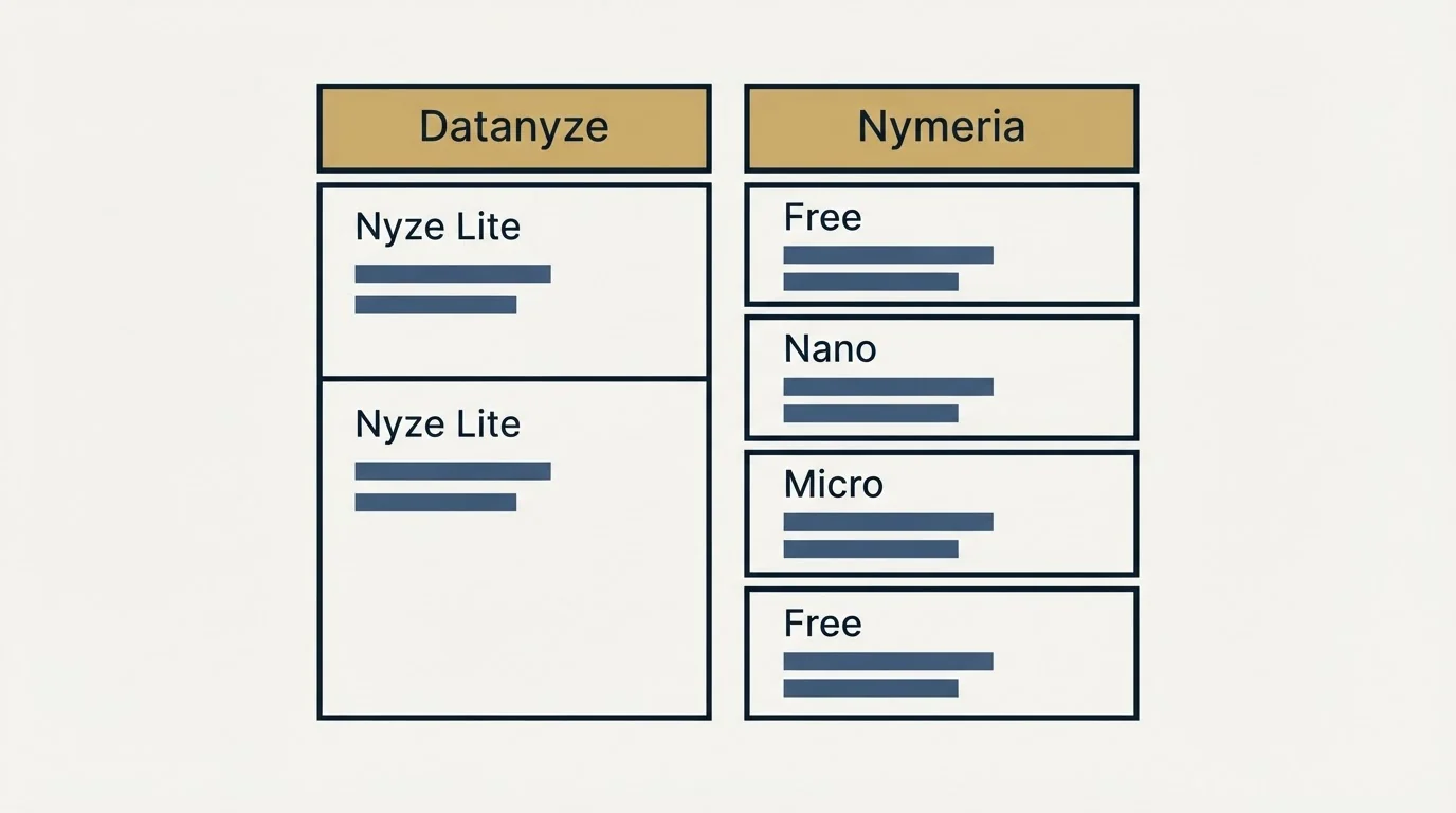 Pricing table: Pricing Comparison (Datanyze, Nymeria, Nyze Lite, Free)