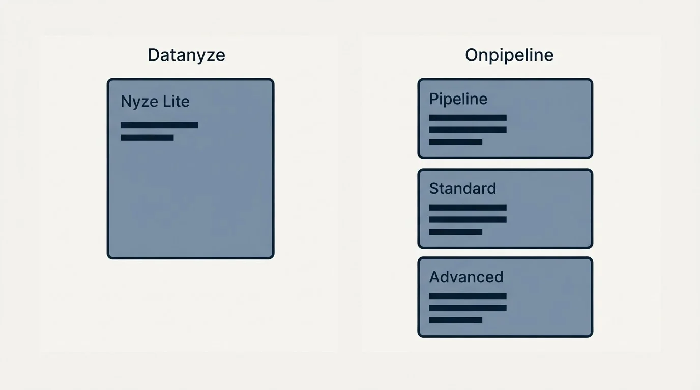 Pricing panels: Pricing Comparison (Datanyze, Onpipeline, Nyze Lite, Pipeline)
