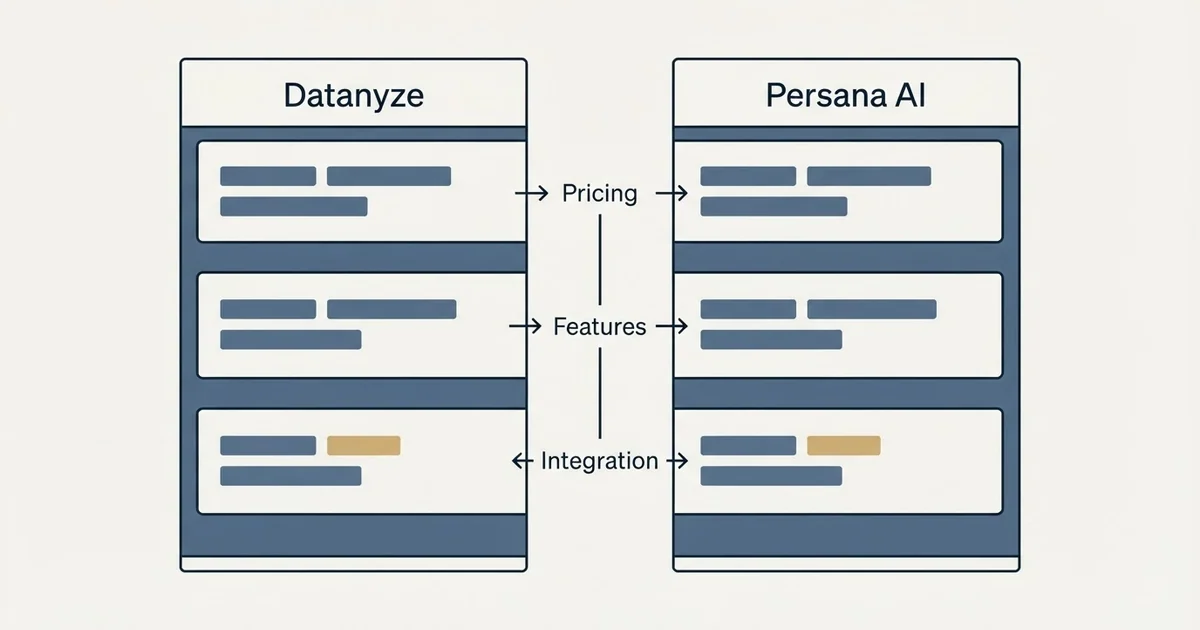 Comparison panel: Datanyze vs Persana AI (Pricing, Features, Integration)