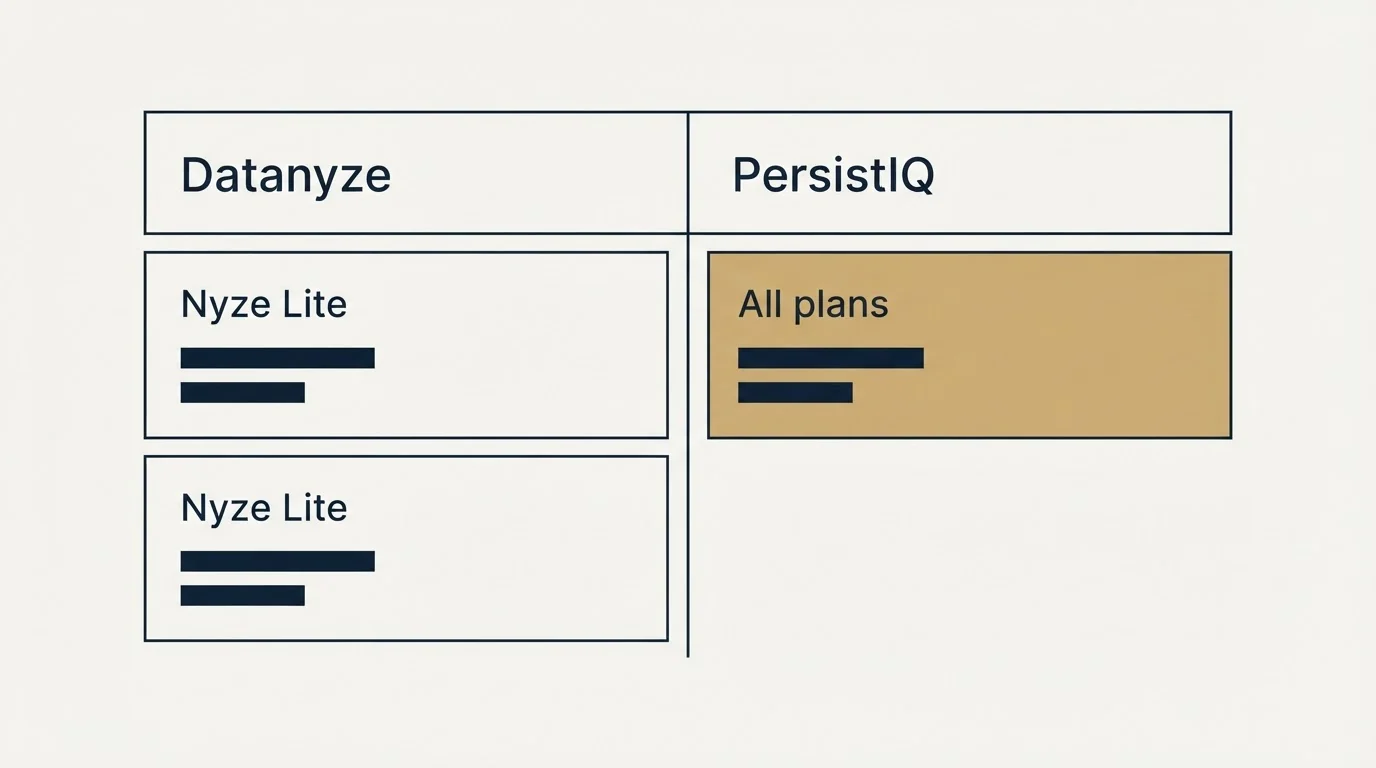 Pricing table: Pricing Comparison (Datanyze, PersistIQ, Nyze Lite, All plans)