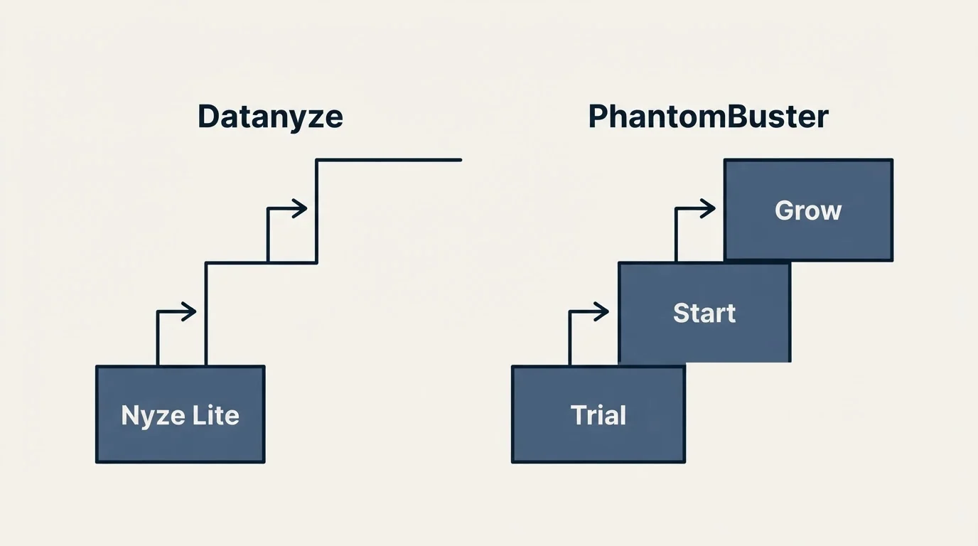 Pricing ladder: Pricing Comparison (Datanyze, PhantomBuster, Nyze Lite, Trial)