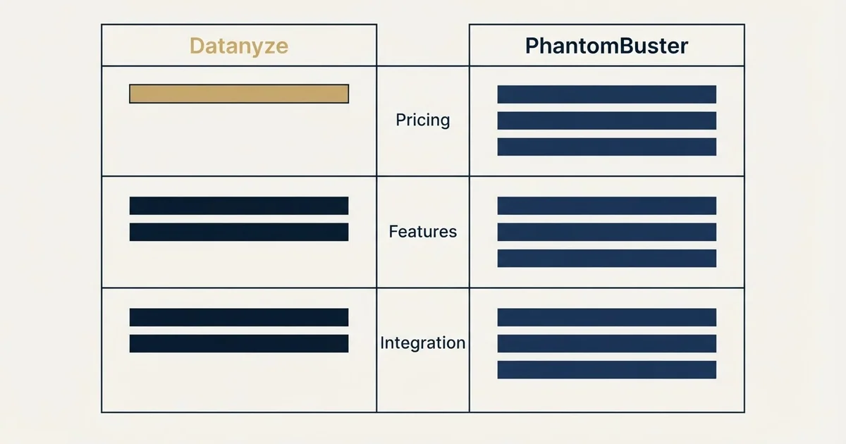 Comparison panel: Datanyze vs PhantomBuster (Pricing, Features, Integration)