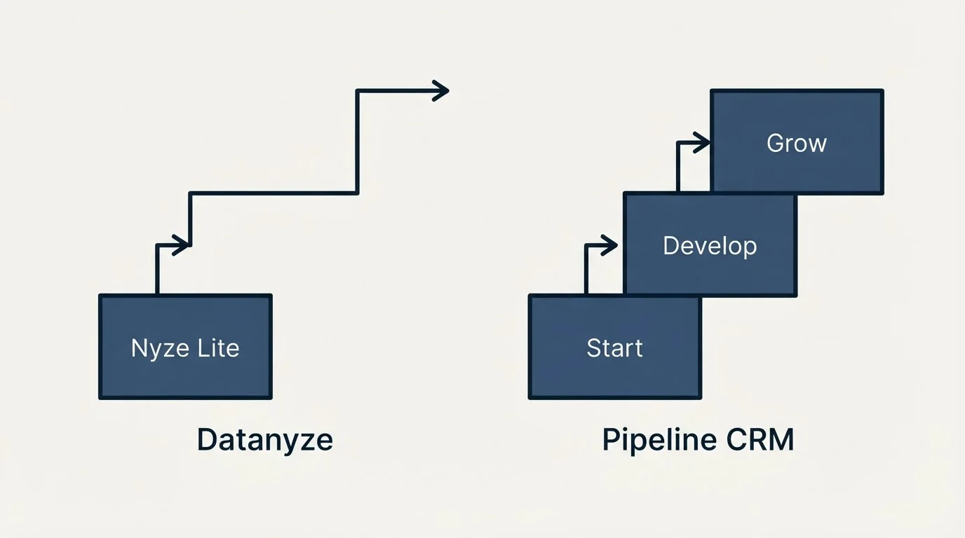 Pricing ladder: Pricing Comparison (Datanyze, Pipeline CRM, Nyze Lite, Start)