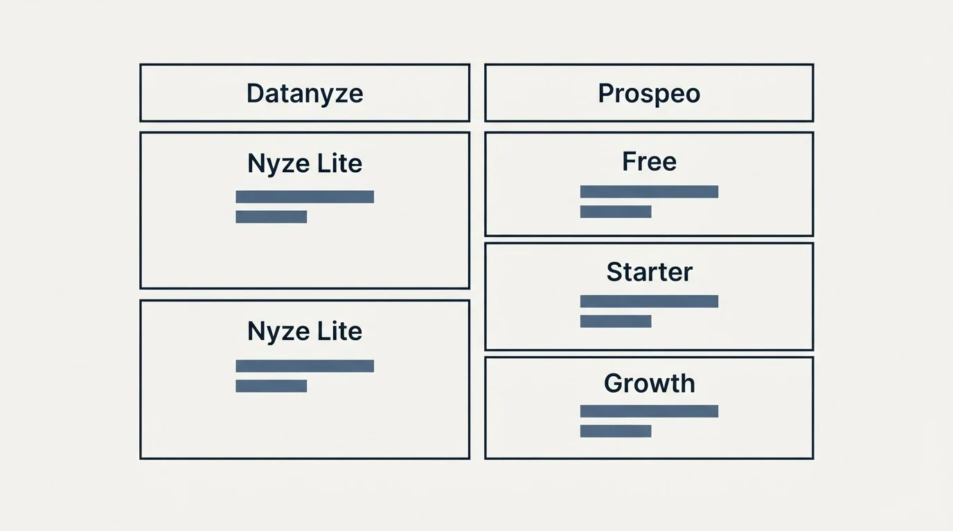 Pricing table: Pricing Comparison (Datanyze, Prospeo, Nyze Lite, Free)