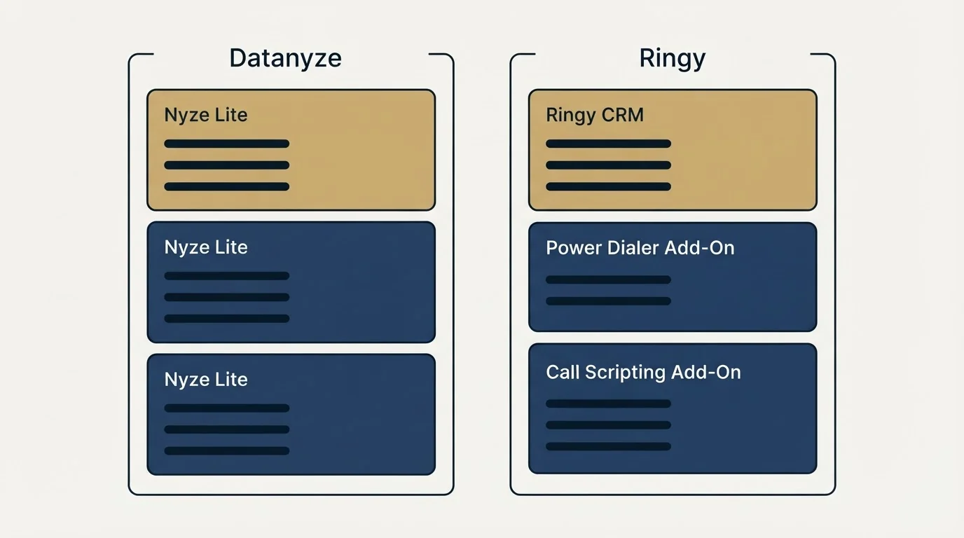 Pricing panels: Pricing Comparison (Datanyze, Ringy, Nyze Lite, Ringy CRM)