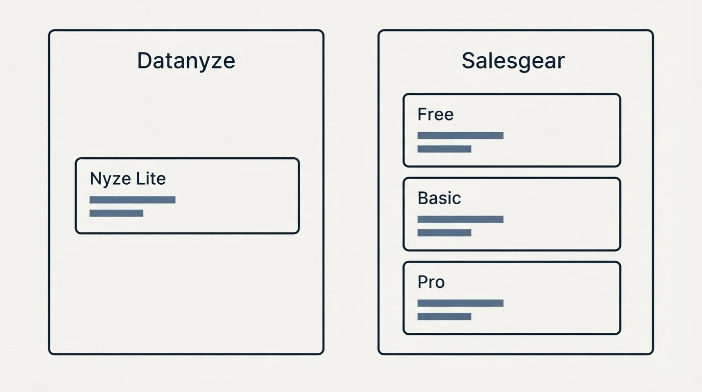 Pricing panels: Pricing Comparison (Datanyze, Salesgear, Nyze Lite, Free)
