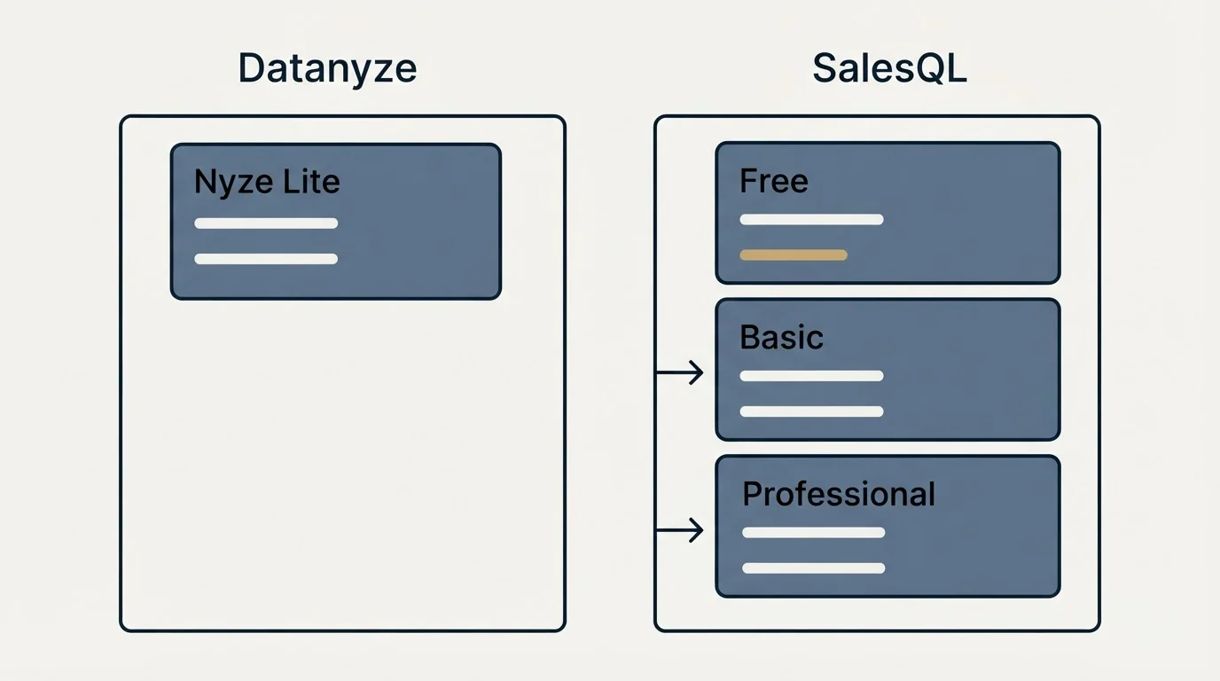 Pricing panels: Pricing Comparison (Datanyze, SalesQL, Nyze Lite, Free)