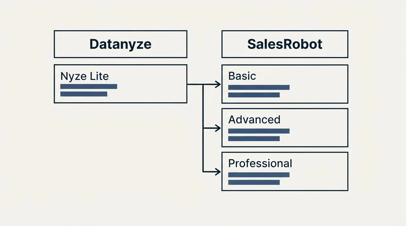 Pricing table: Pricing Comparison (Datanyze, SalesRobot, Nyze Lite, Basic)