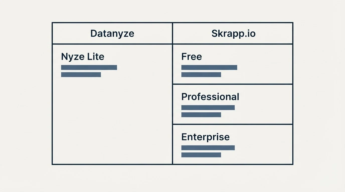Pricing table: Pricing Comparison (Datanyze, Skrapp.io, Nyze Lite, Free)