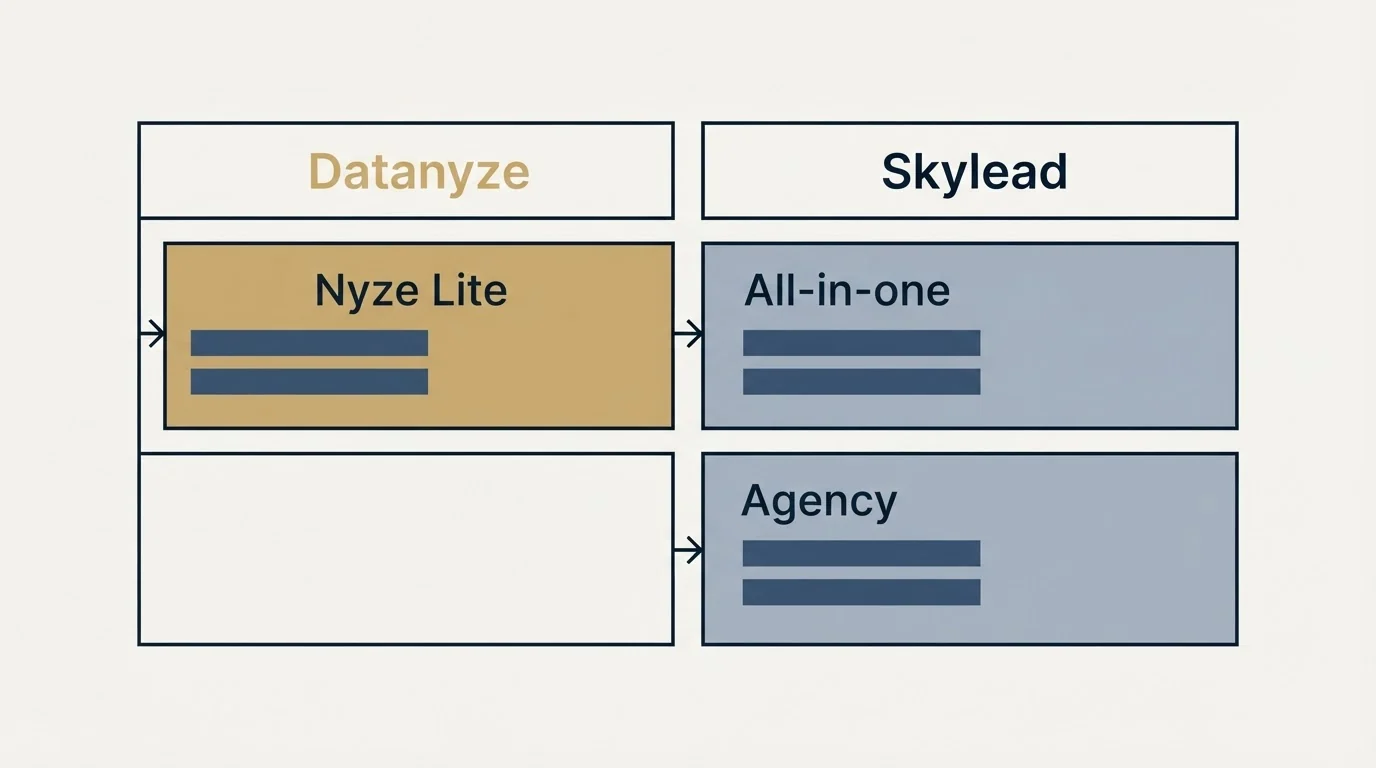 Pricing table: Pricing Comparison (Datanyze, Skylead, Nyze Lite, All-in-one)