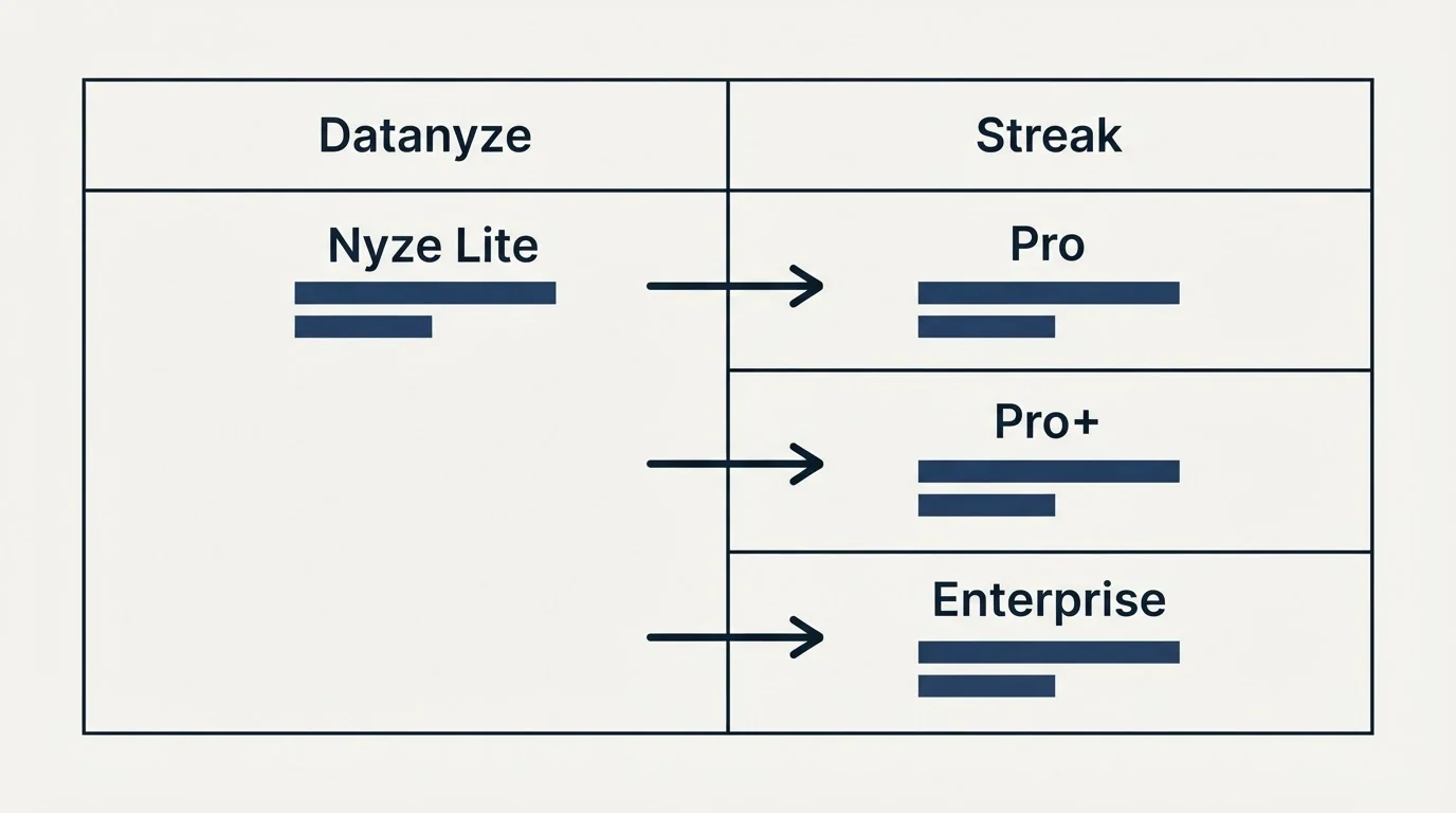 Pricing table: Pricing Comparison (Datanyze, Streak, Nyze Lite, Pro)