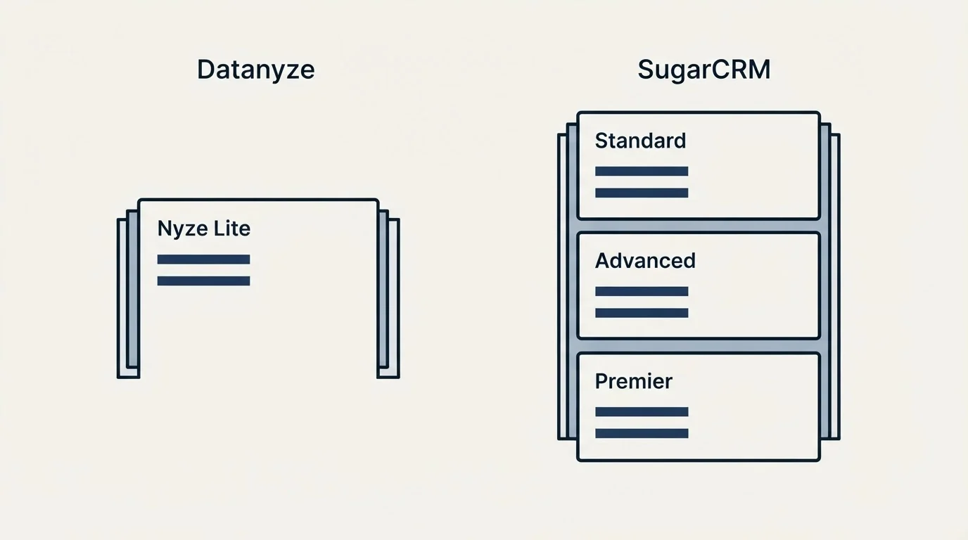 Pricing panels: Pricing Comparison (Datanyze, SugarCRM, Nyze Lite, Standard)