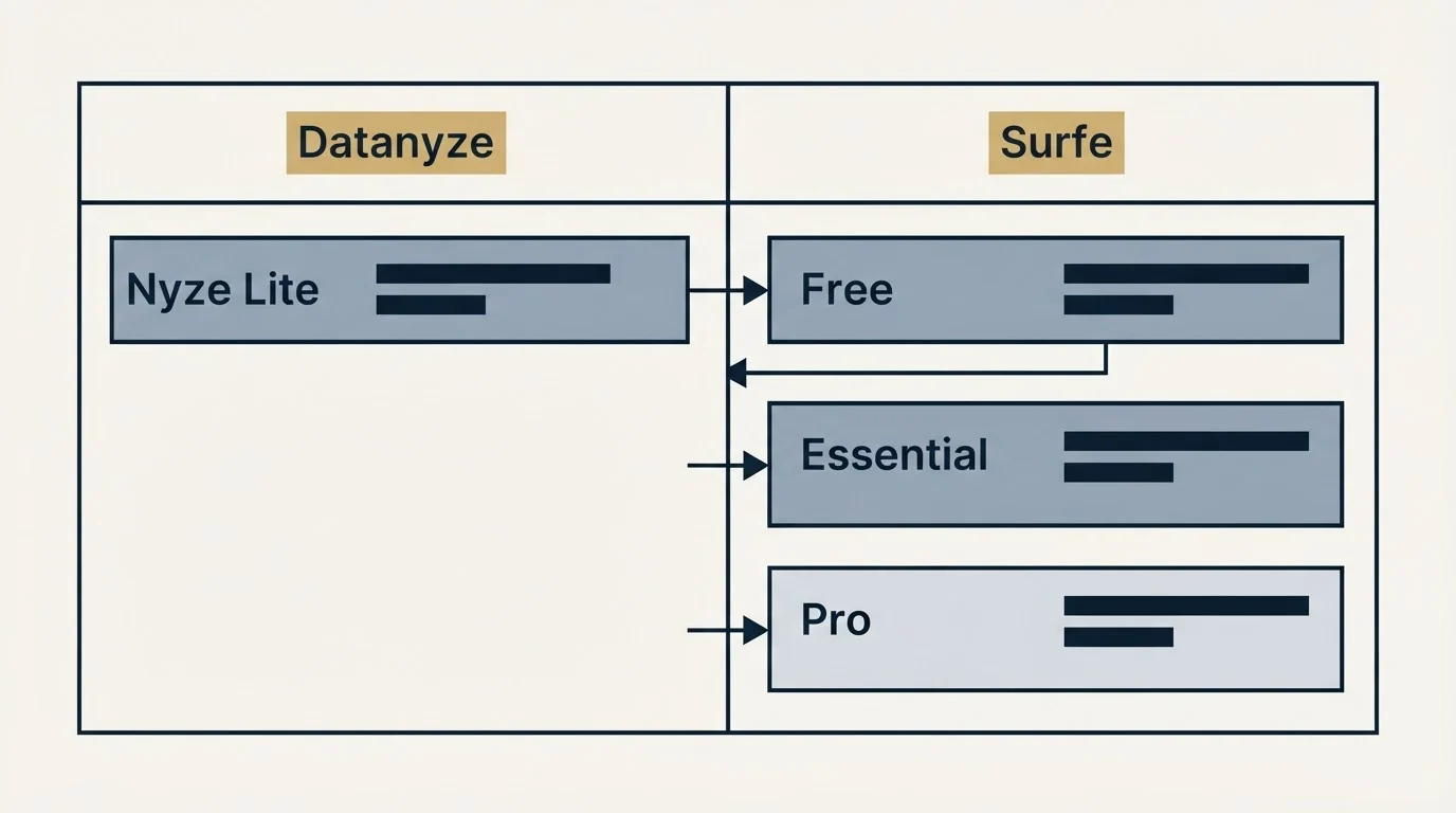 Pricing table: Pricing Comparison (Datanyze, Surfe, Nyze Lite, Free)