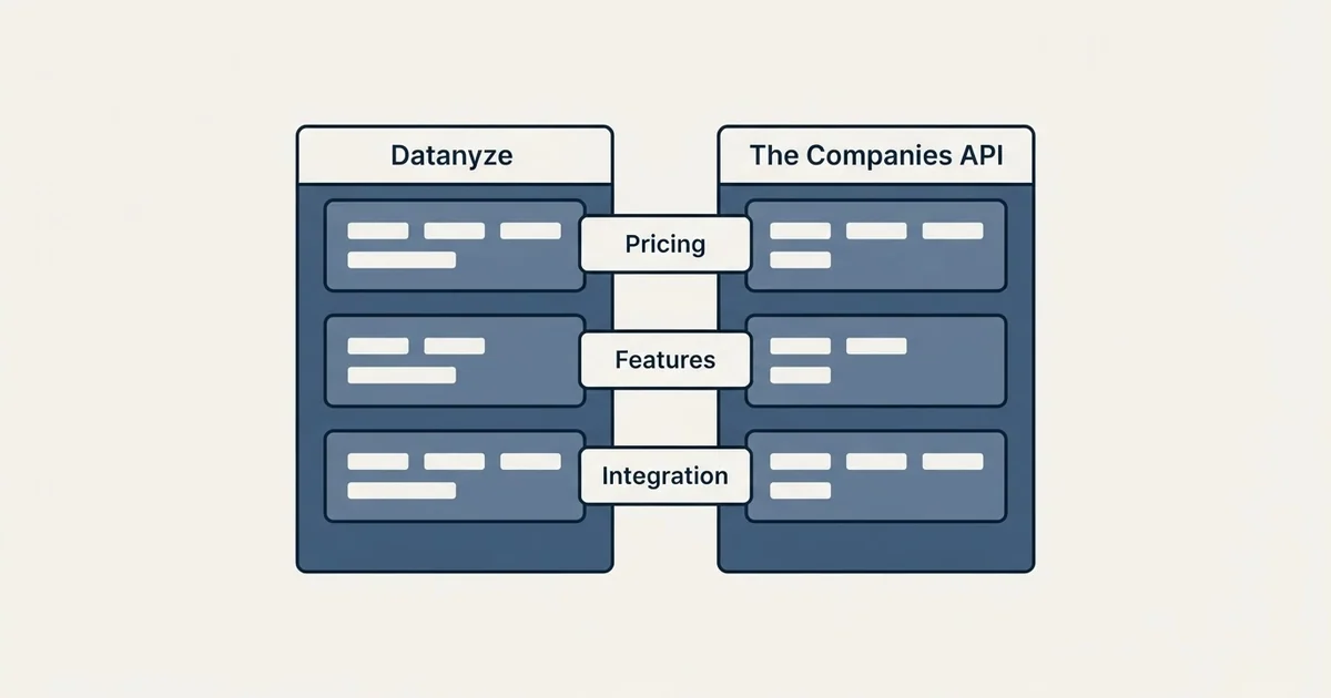 Comparison panel: Datanyze vs The Companies API (Pricing, Features, Integration)