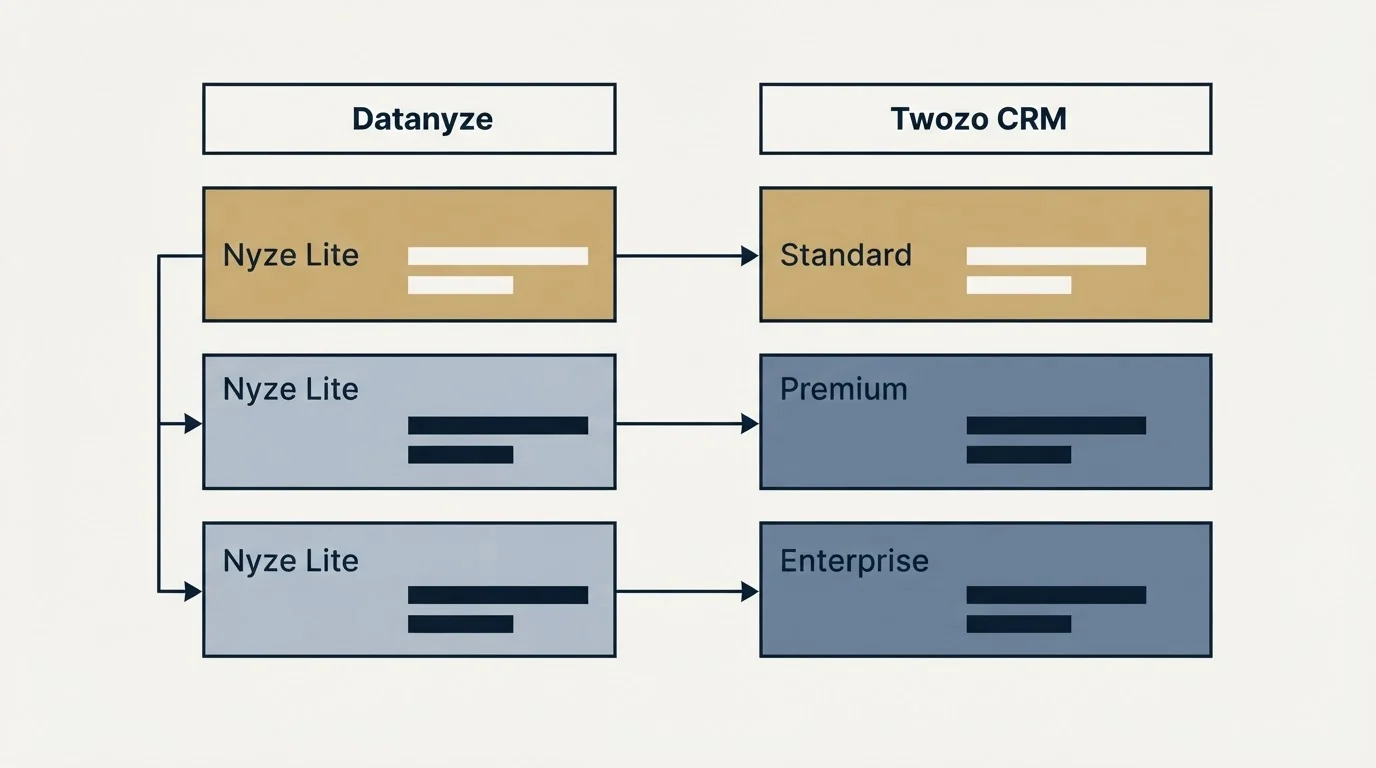 Pricing table: Pricing Comparison (Datanyze, Twozo CRM, Nyze Lite, Standard)
