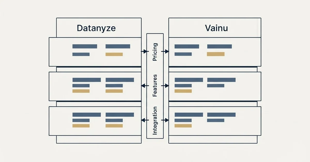 Comparison panel: Datanyze vs Vainu (Pricing, Features, Integration)