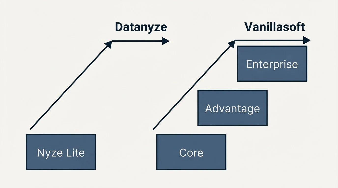 Pricing ladder: Pricing Comparison (Datanyze, Vanillasoft, Nyze Lite, Core)