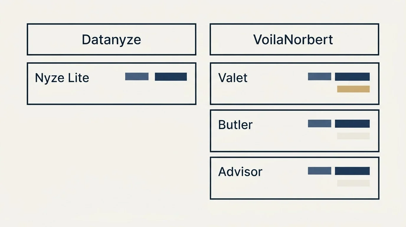 Pricing table: Pricing Comparison (Datanyze, VoilaNorbert, Nyze Lite, Valet)
