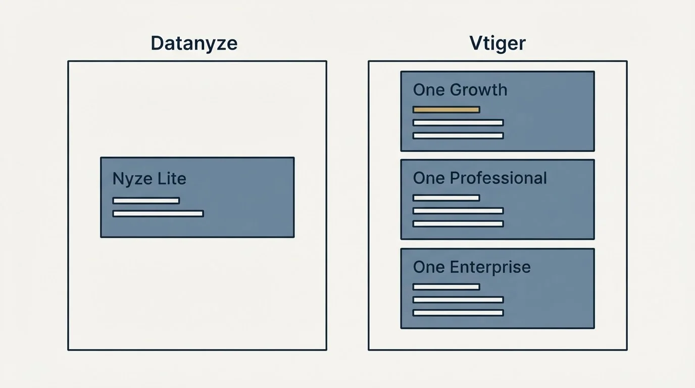 Pricing panels: Pricing Comparison (Datanyze, Vtiger, Nyze Lite, One Growth)
