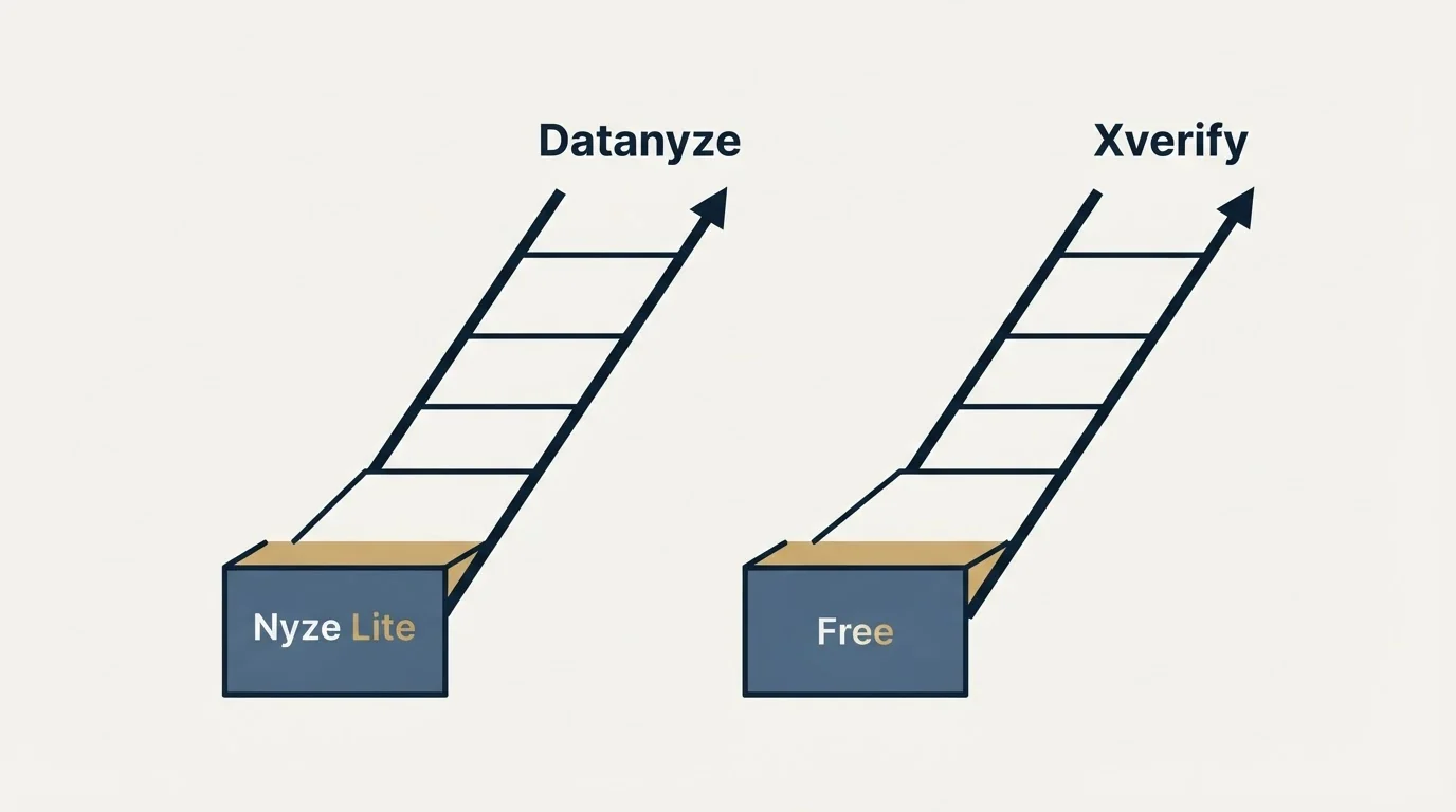 Pricing ladder: Pricing Comparison (Datanyze, Xverify, Nyze Lite, Free)