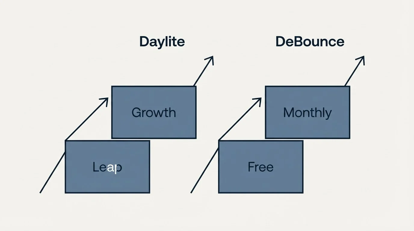 Pricing ladder: Pricing Comparison (Daylite, DeBounce, Leap, Free)