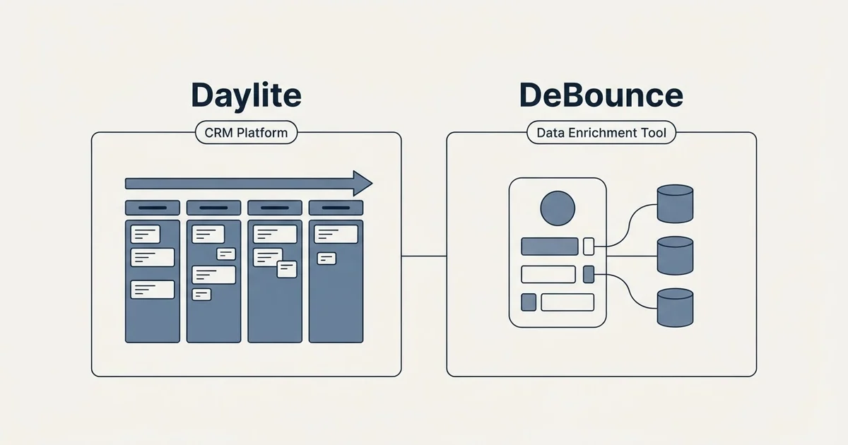 Side-by-side panels: Daylite vs DeBounce (CRM Platform, Data Enrichment Tool)