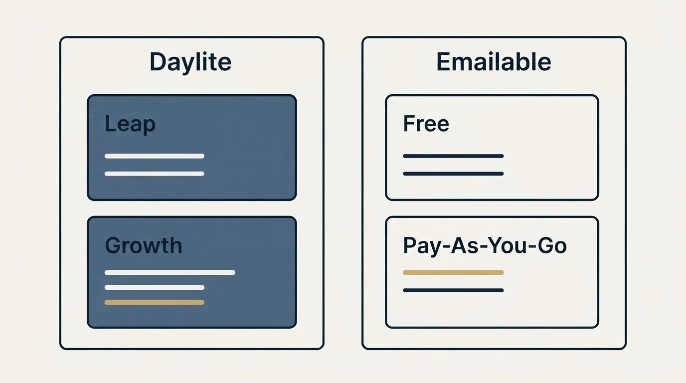 Pricing panels: Pricing Comparison (Daylite, Emailable, Leap, Free)