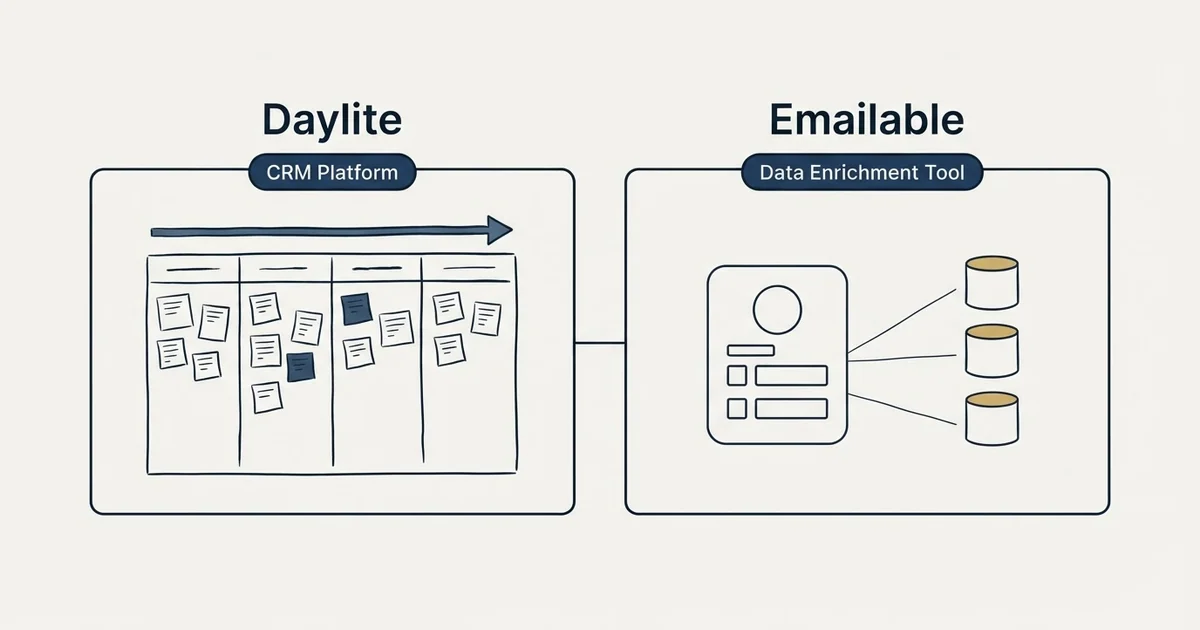Side-by-side panels: Daylite vs Emailable (CRM Platform, Data Enrichment Tool)