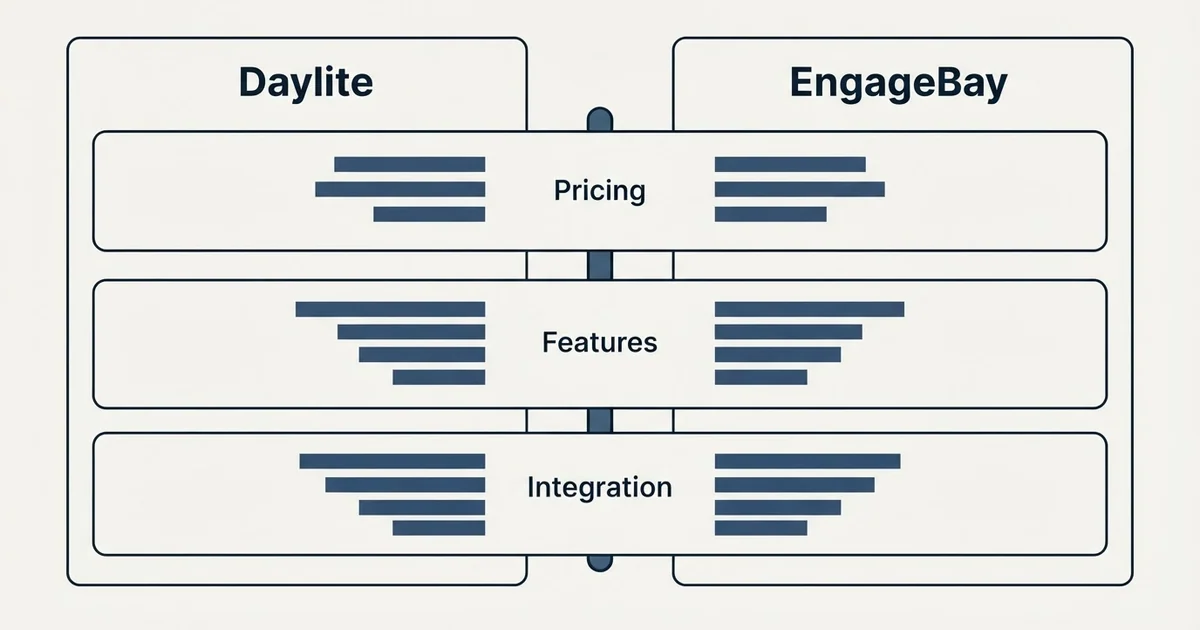 Comparison panel: Daylite vs EngageBay (Pricing, Features, Integration)