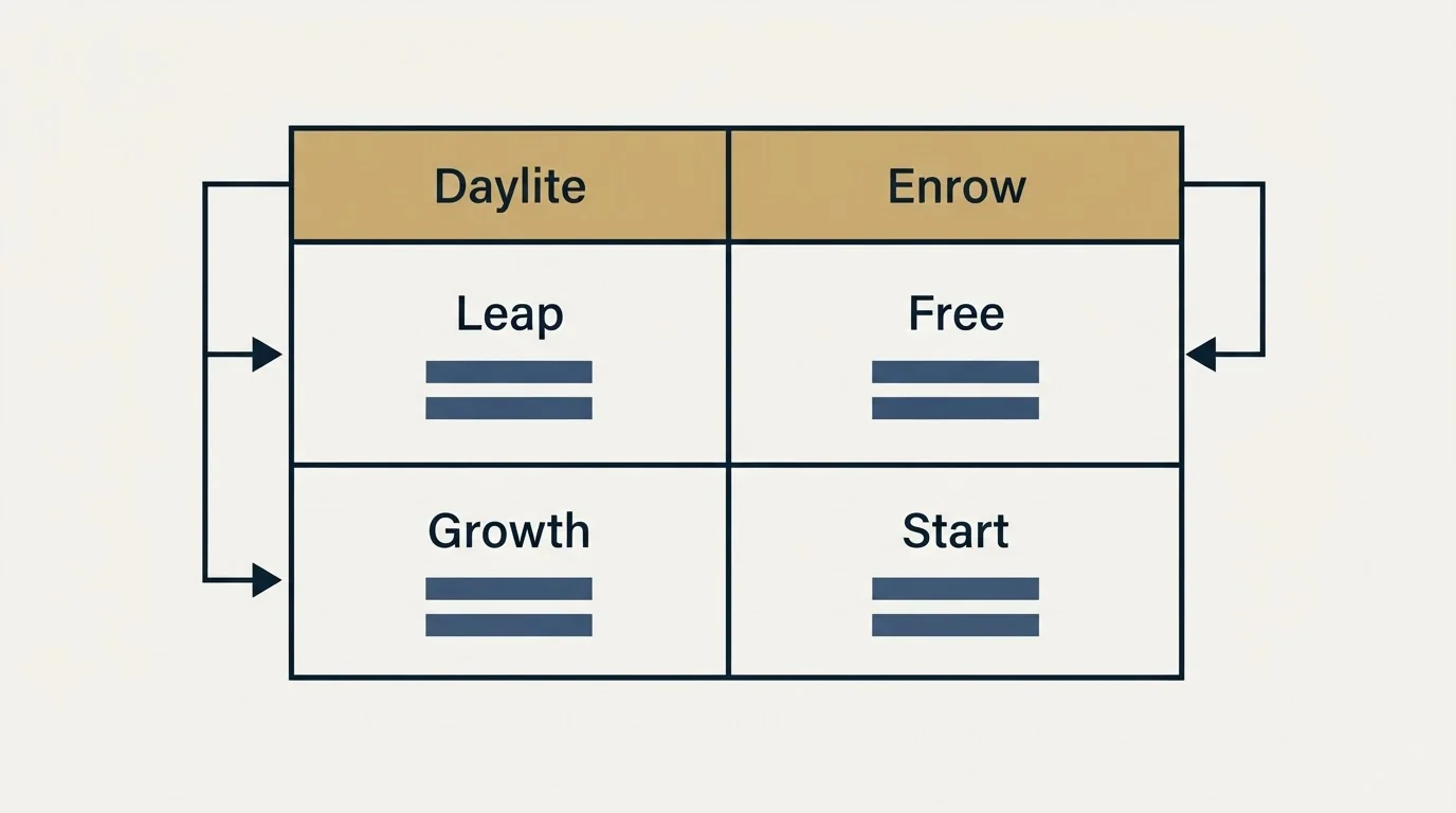 Pricing table: Pricing Comparison (Daylite, Enrow, Leap, Free)