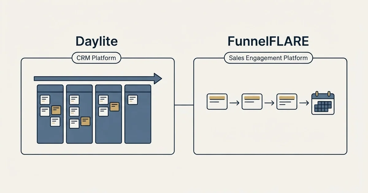 Side-by-side panels: Daylite vs FunnelFLARE (CRM Platform, Sales Engagement Platform)