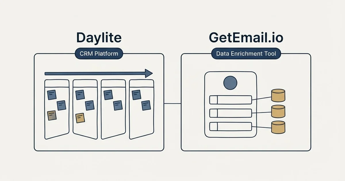 Side-by-side panels: Daylite vs GetEmail.io (CRM Platform, Data Enrichment Tool)