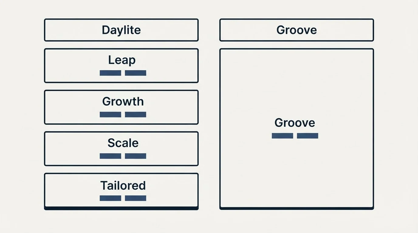 Pricing table: Pricing Comparison (Daylite, Groove, Leap, Growth)