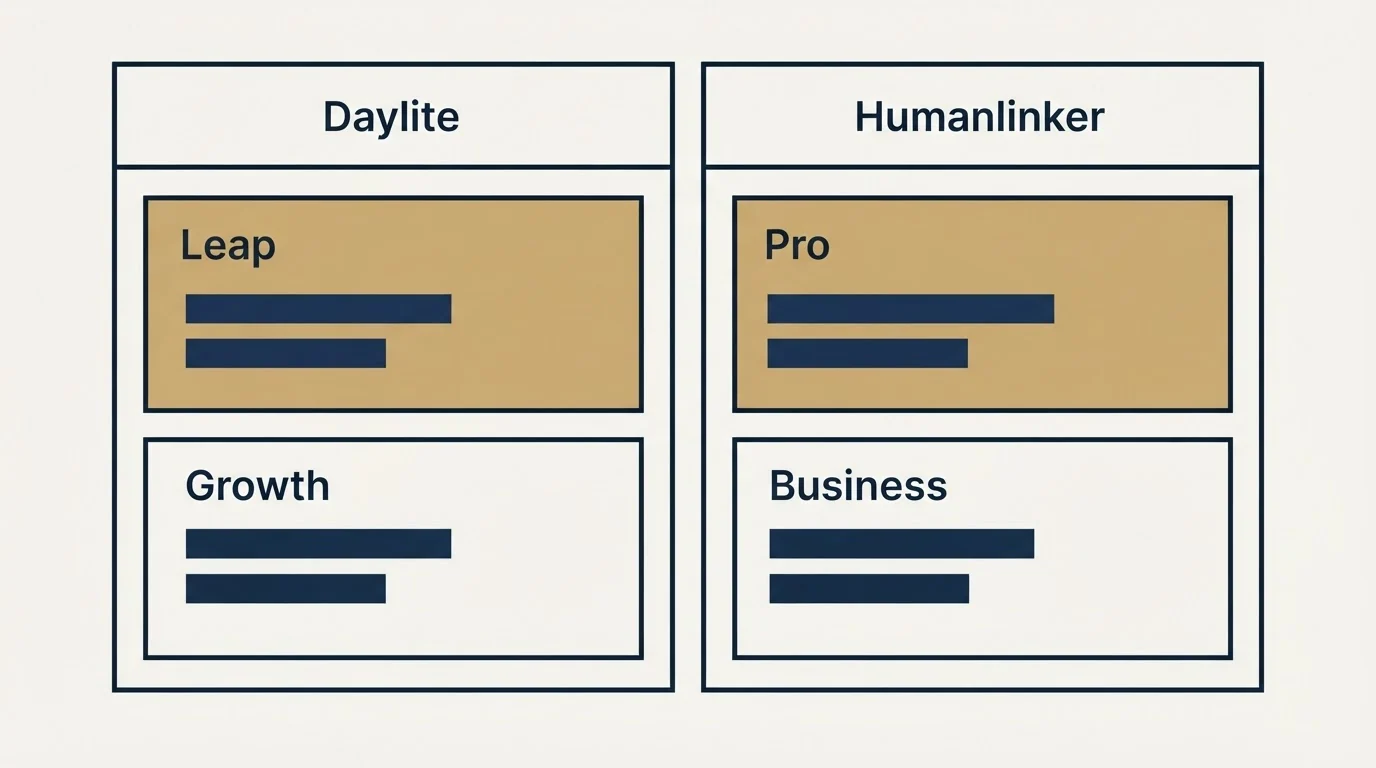Pricing table: Pricing Comparison (Daylite, Humanlinker, Leap, Pro)