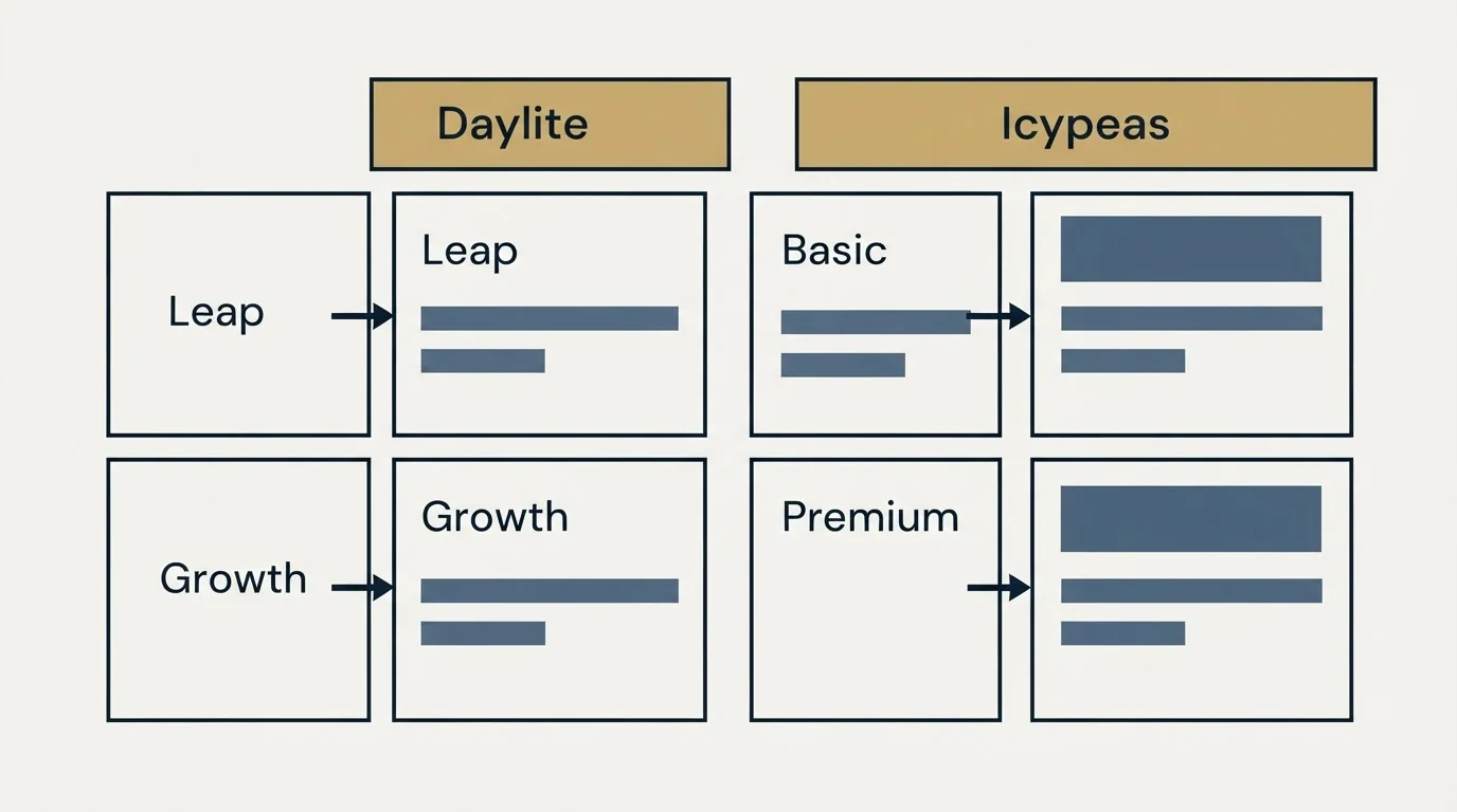 Pricing table: Pricing Comparison (Daylite, Icypeas, Leap, Basic)